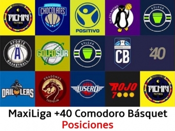 Posiciones MaxiLiga +40 de Comodoro Rivadavia