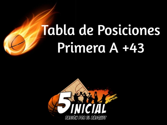 Tablas de Posiciones Primera A +43