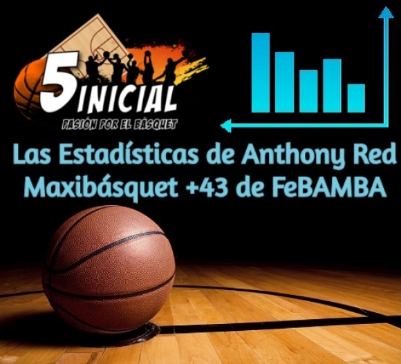 Las estadísticas de Anthony Red +43 FeBAMBA