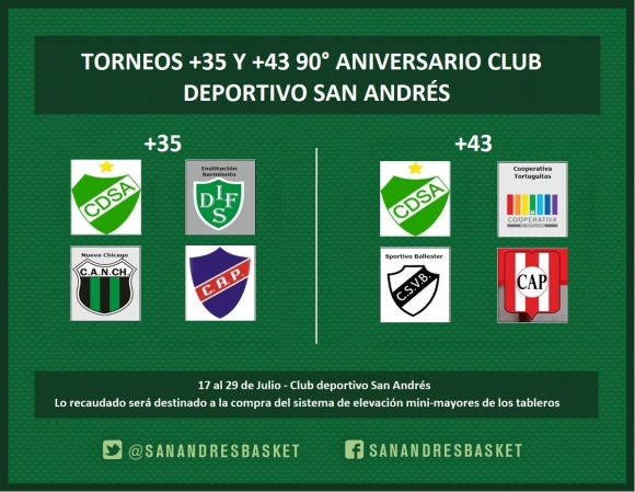 Torneos Amistosos de Maxibásquet en San Andrés